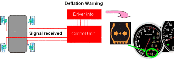 rolling resistance